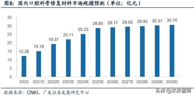 骨修复行业深度报告：空间广、厚壁垒、细分领域龙头众多