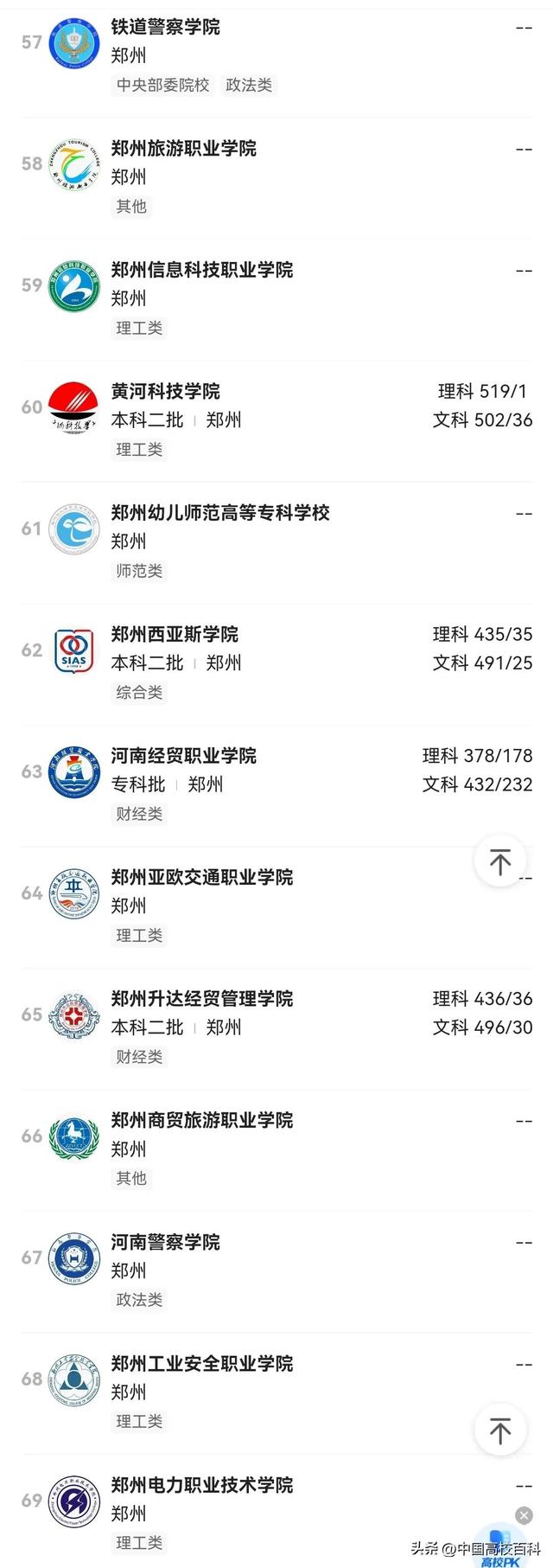 高校百科之河南郑州（八）
