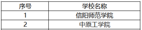 河南省最好的2所二本大学，收分低就业好，出来就是“铁饭碗”