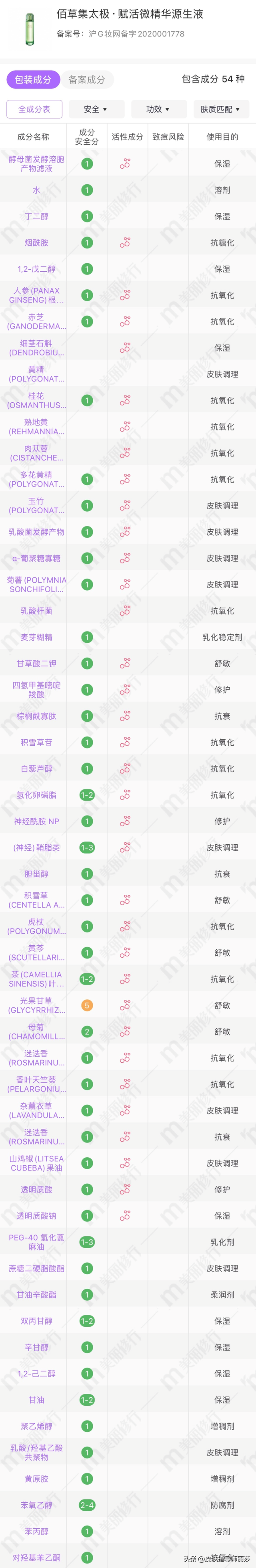 详细分析你使用的护肤品是否适合你—佰草集