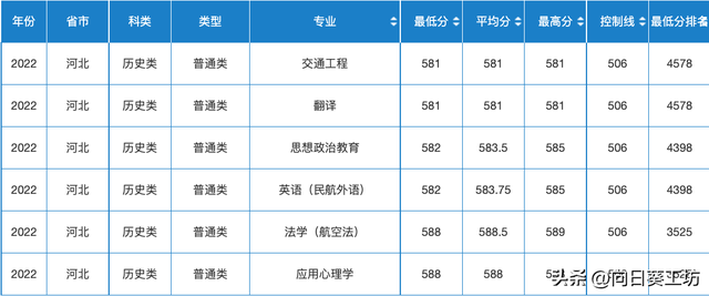 民航局直属的中国民航大学，拥有约100架飞机，24个一流本科专业