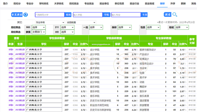 广西高校最新排名，广西师范大学排名第二