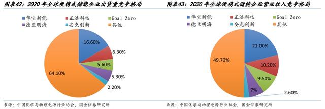 公牛集团 VS 欧派家居，你给哪家公司估值更高呢？