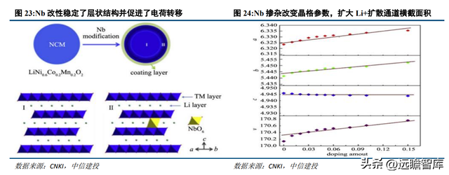 专注于钽铌铍先进材料，东方钽业：助力我国军工航天事业发展