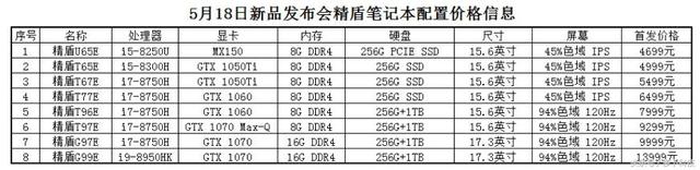 神舟发布精盾高端商务笔记本，i9处理器加持，价格让船粉尖叫