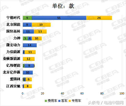 Li+研究│第8批推荐目录电池能量密度超120Wh/kg的占比达89%