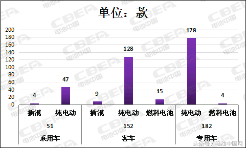 Li+研究│第8批推荐目录电池能量密度超120Wh/kg的占比达89%