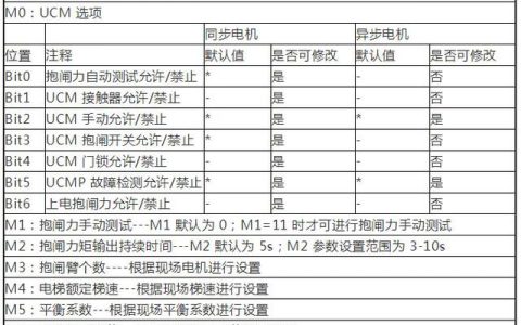 如何正确安装klz门锁以完成开门任务