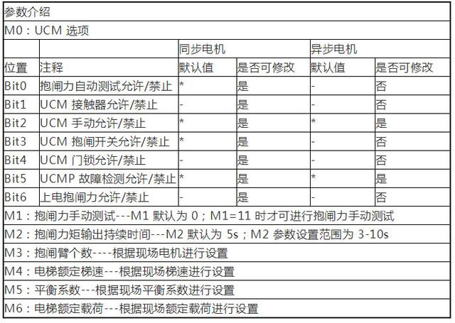 S380系统：UCMP 功能详解