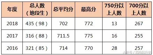 想进中大附的注意！3分钟带你拿下入学offer