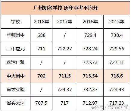 想进中大附的注意！3分钟带你拿下入学offer