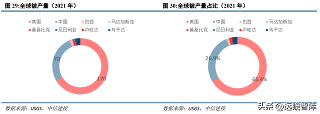 专注于钽铌铍先进材料，东方钽业：助力我国军工航天事业发展