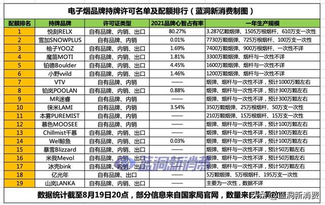 铂岚暴雪鲸鱼米我冰壳山岚等品牌产品通过电子烟国标审评