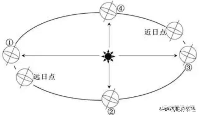 明年2023年闰二月，老话“十年难逢闰二月”有啥说法？一起了解下