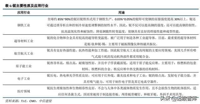 专注于钽铌铍先进材料，东方钽业：助力我国军工航天事业发展