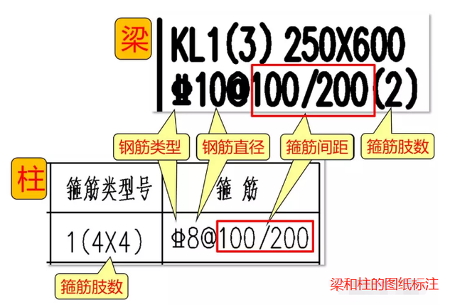 箍筋的识图详解