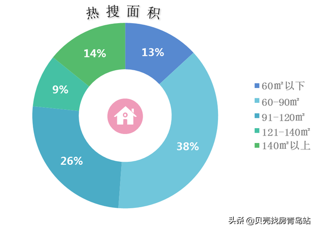 青岛热度小区榜，这个小区优秀了！