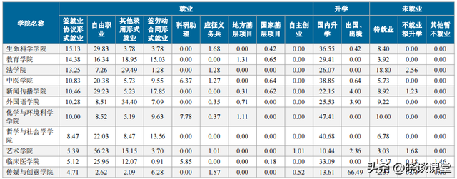 河北大学2021届毕业生就业质量报告