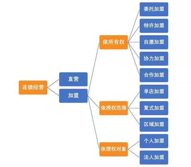 关于餐饮加盟，读完这一篇就够了