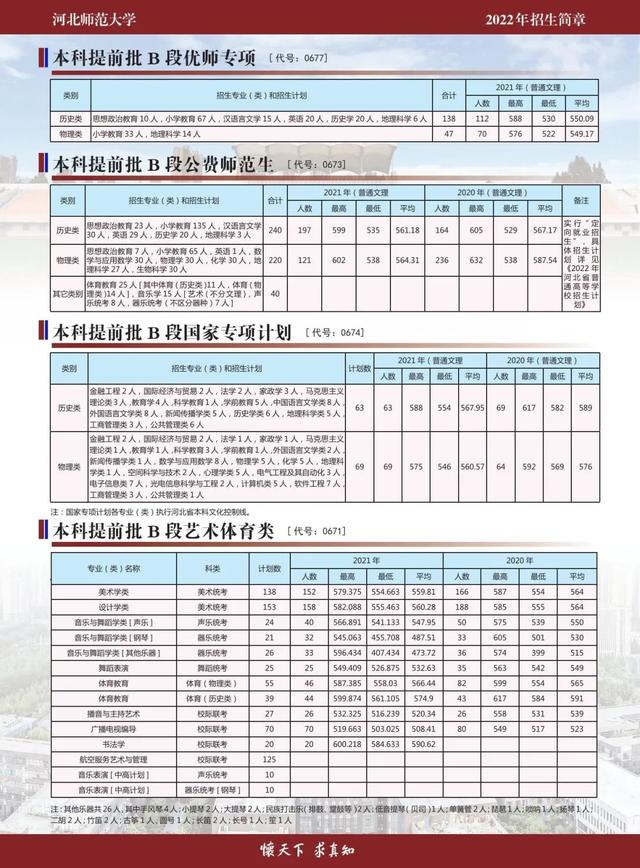 欢迎报考！河北师范大学2022年招生简章发布