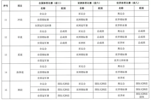 西安体育学院关于2020年保送录取运动员有关事宜的通知