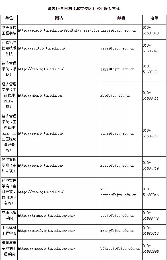 欢迎报考北京交通大学研究生！