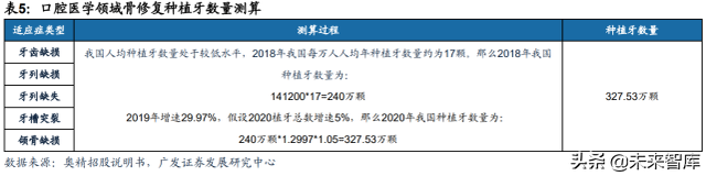 骨修复行业深度报告：空间广、厚壁垒、细分领域龙头众多