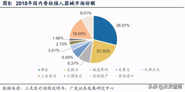 骨修复行业深度报告：空间广、厚壁垒、细分领域龙头众多