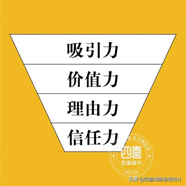 包装设计用颜色帮助客户咨询量提升12倍