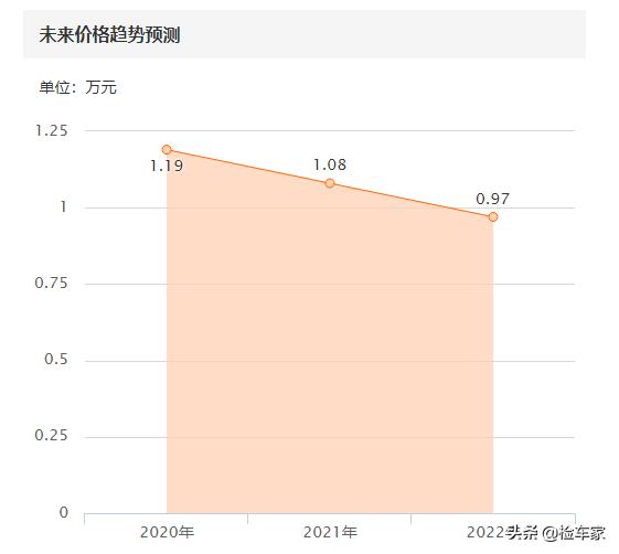 世嘉两厢车评测 从外观到内饰性能一次掌握