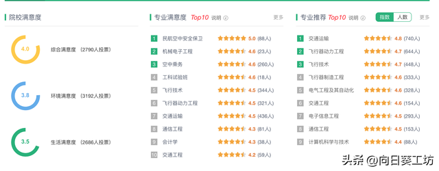 民航局直属的中国民航大学，拥有约100架飞机，24个一流本科专业