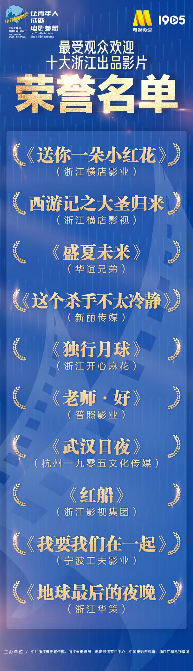 2023青年电影周（浙江）开幕式荣誉名单新鲜出炉