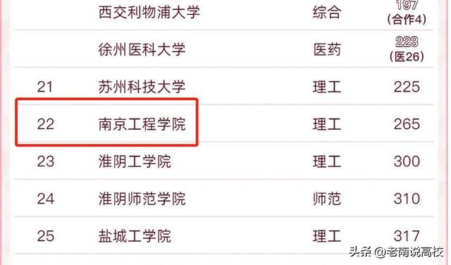 南京工程学院、徐州工程学院和宁波工程学院，三所二本哪个更强？