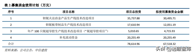 专注于钽铌铍先进材料，东方钽业：助力我国军工航天事业发展