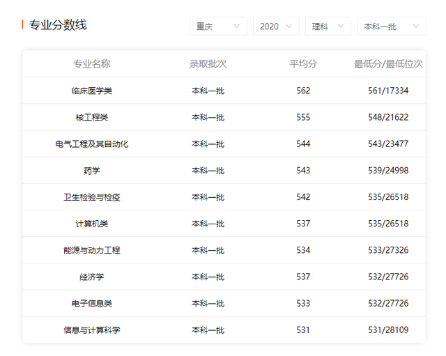 看就业选专业！有特殊专业的南华大学招生就业情况一览