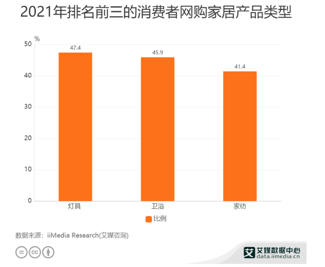 这个副业能让灯具安装师傅每年多赚10万