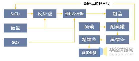 2022年中国LiFSI行业发展现状、专利申请量及价格走势分析