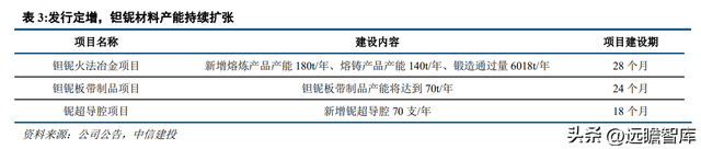 专注于钽铌铍先进材料，东方钽业：助力我国军工航天事业发展