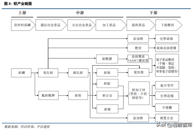 专注于钽铌铍先进材料，东方钽业：助力我国军工航天事业发展