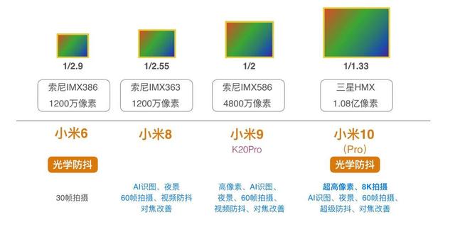 从米6到米10，小米手机发生了哪些变化？