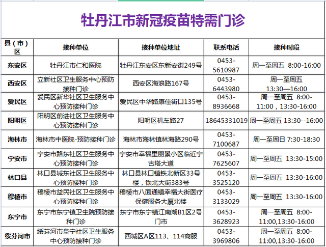 「疾控发布」牡丹江市新增2例新型冠状病d感染者行程轨迹