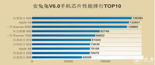 平民的法拉利——红米note 4x