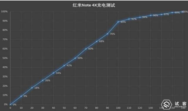 平民的法拉利——红米note 4x