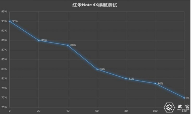 平民的法拉利——红米note 4x