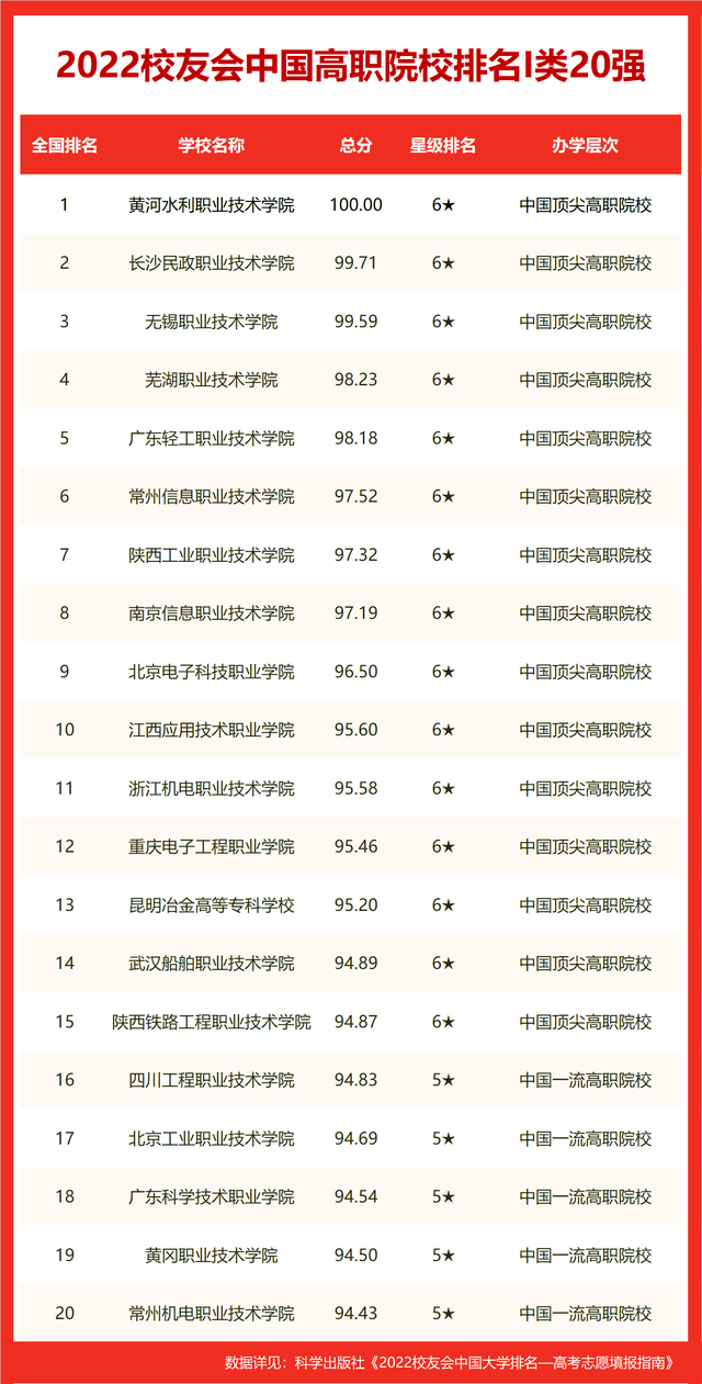 校友会2022世界十大大学排名贵州省大学世界排名，贵州大学第一