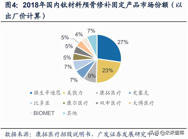 骨修复行业深度报告：空间广、厚壁垒、细分领域龙头众多