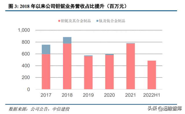 专注于钽铌铍先进材料，东方钽业：助力我国军工航天事业发展