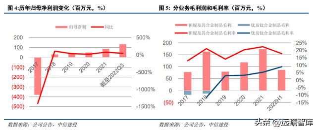 专注于钽铌铍先进材料，东方钽业：助力我国军工航天事业发展