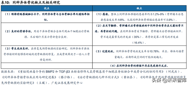 骨修复行业深度报告：空间广、厚壁垒、细分领域龙头众多