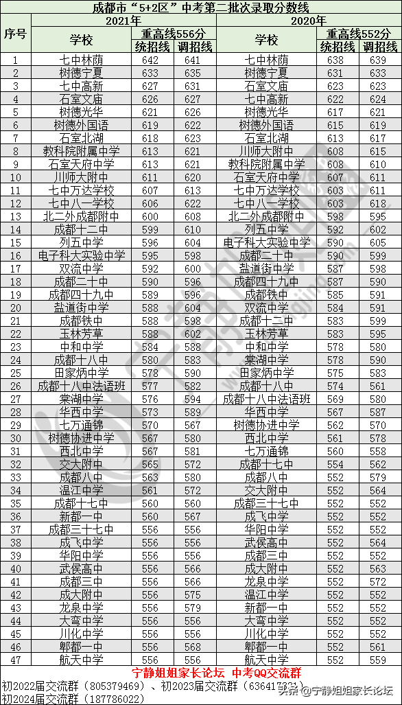 最新版！近五年“中考录取线、分差表、位次表”来了